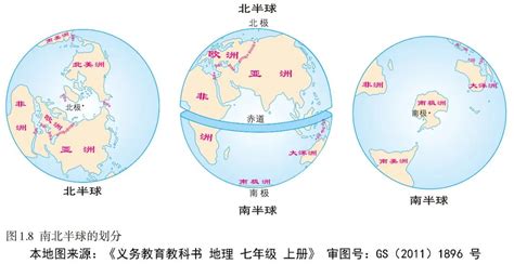 如何分辨南北半球